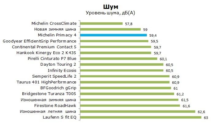 4.jpg Диаграмма, уровень шума - айкос, фото.jpg