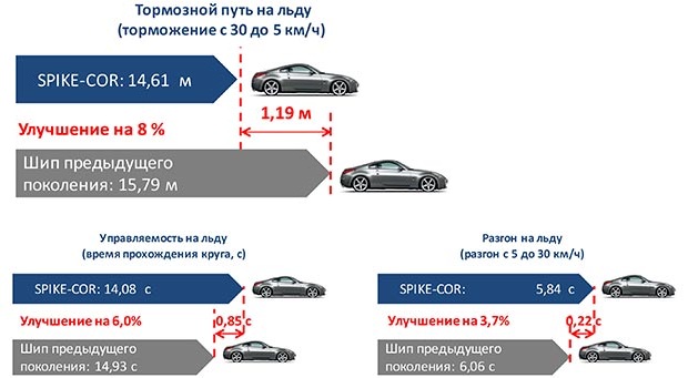 cordiant-modified-snow-cross-181016-nm3.jpg cordiant-modified-snow-cross-181016-nm3.jpg