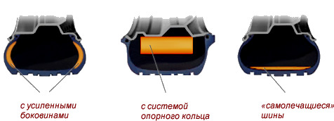 Разновидности шин Run-Flat, фото Эйкос