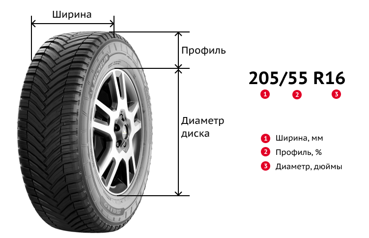 Расшифровка маркировки шин 205/55 R16, изображение Aikos Расшифровка маркировки шин 205/55 R16, изображение Aikos