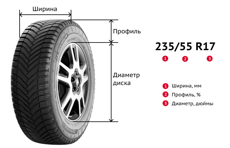 Расшифровка маркировки шин 235/55 R17, изображение Aikos