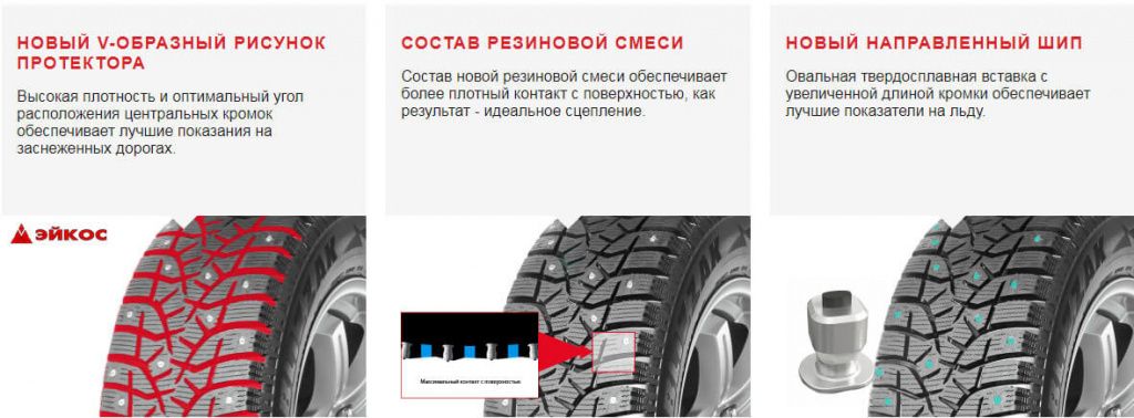 Blizzak-Spike-02-tech.jpg bridgestone blizzak spike 02, photo Aikos.jpg